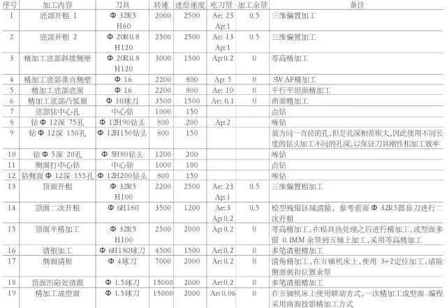 常用的摩托車頭盔鏡片模具三線立式加工中心850plus做出來的！(圖4)
