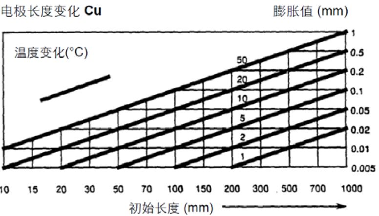 【巨高機(jī)床】炎炎夏日，請(qǐng)保護(hù)好您的精密數(shù)控設(shè)備！(圖2)
