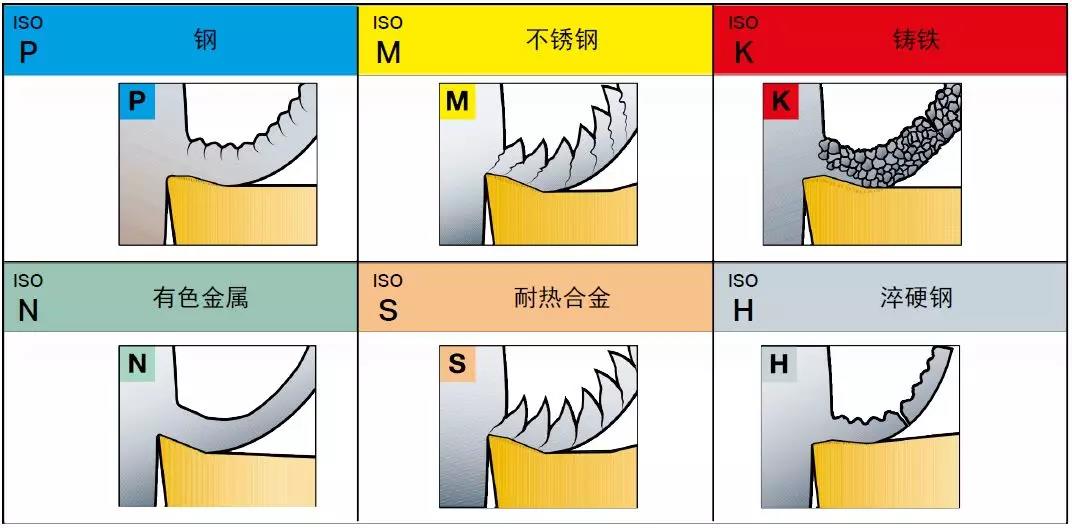 【巨高機床】不同的金屬材料，切削起來有什么不同？(圖2)