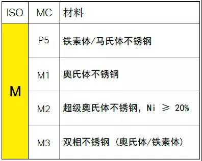 【巨高機床】不同的金屬材料，切削起來有什么不同？(圖5)