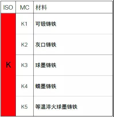 【巨高機床】不同的金屬材料，切削起來有什么不同？(圖7)