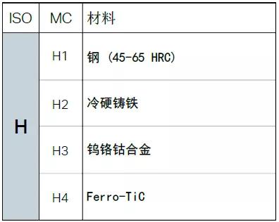 【巨高機床】不同的金屬材料，切削起來有什么不同？(圖13)
